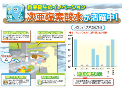 次亜塩素酸水の効果