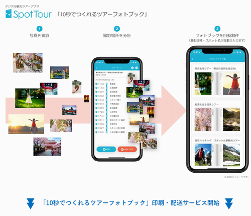観光アプリ Spottour フォトブック無料を先着1万人に 旬刊旅行新聞 株式会社旅行新聞新社