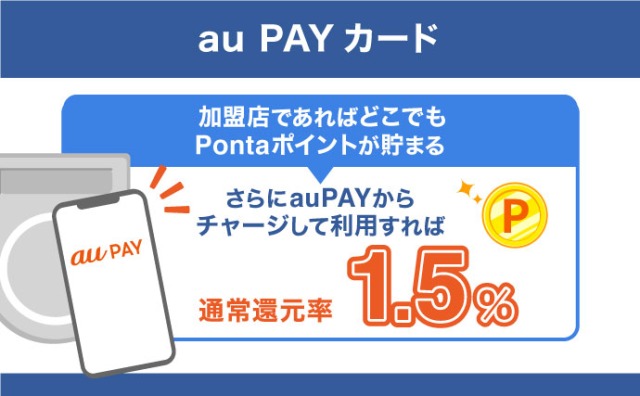 au PAYカード還元率