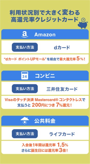 利用状況別で大きく変わる高還元率クレジットカード