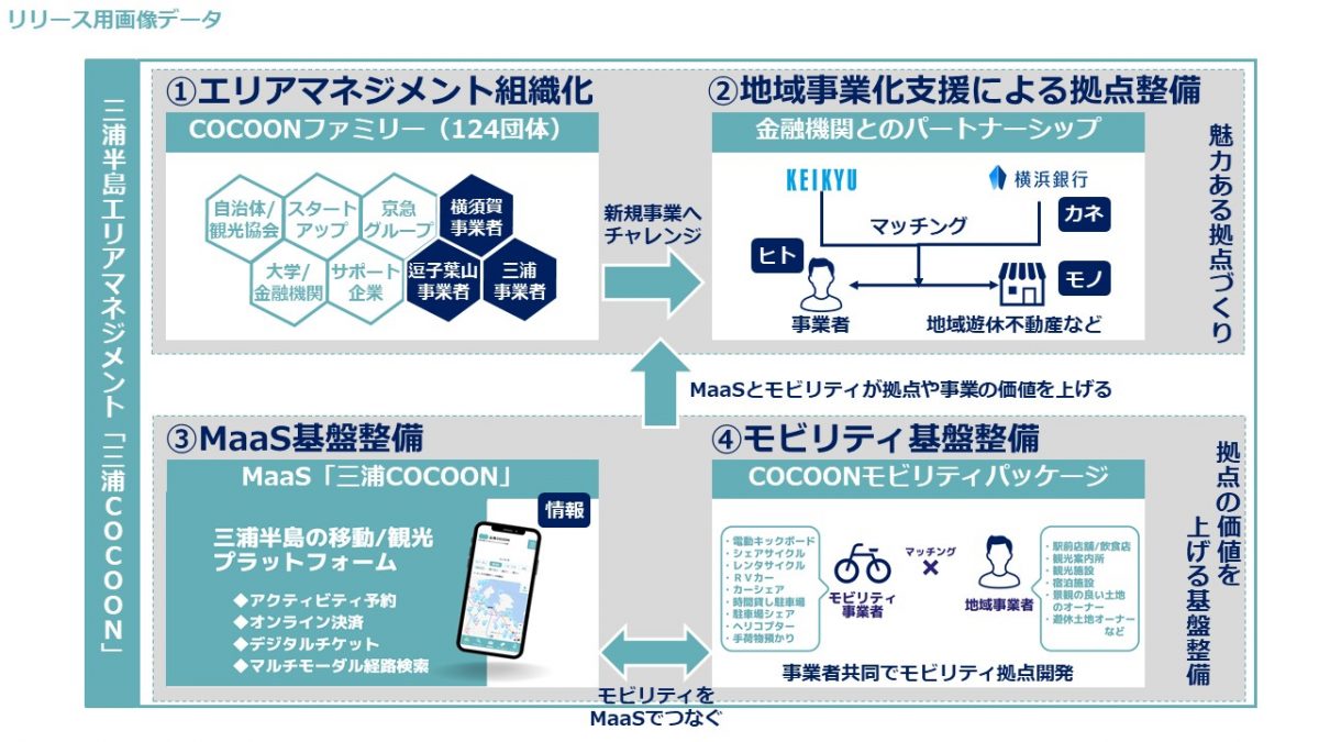 京急と横浜銀行「三浦半島でのエリアマネジメントに関するパートナーシップ」締結